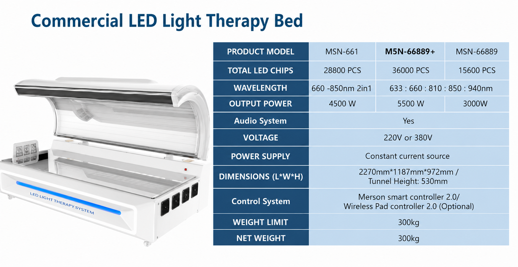 Wesauna M5N — Cost-effective commercial model.